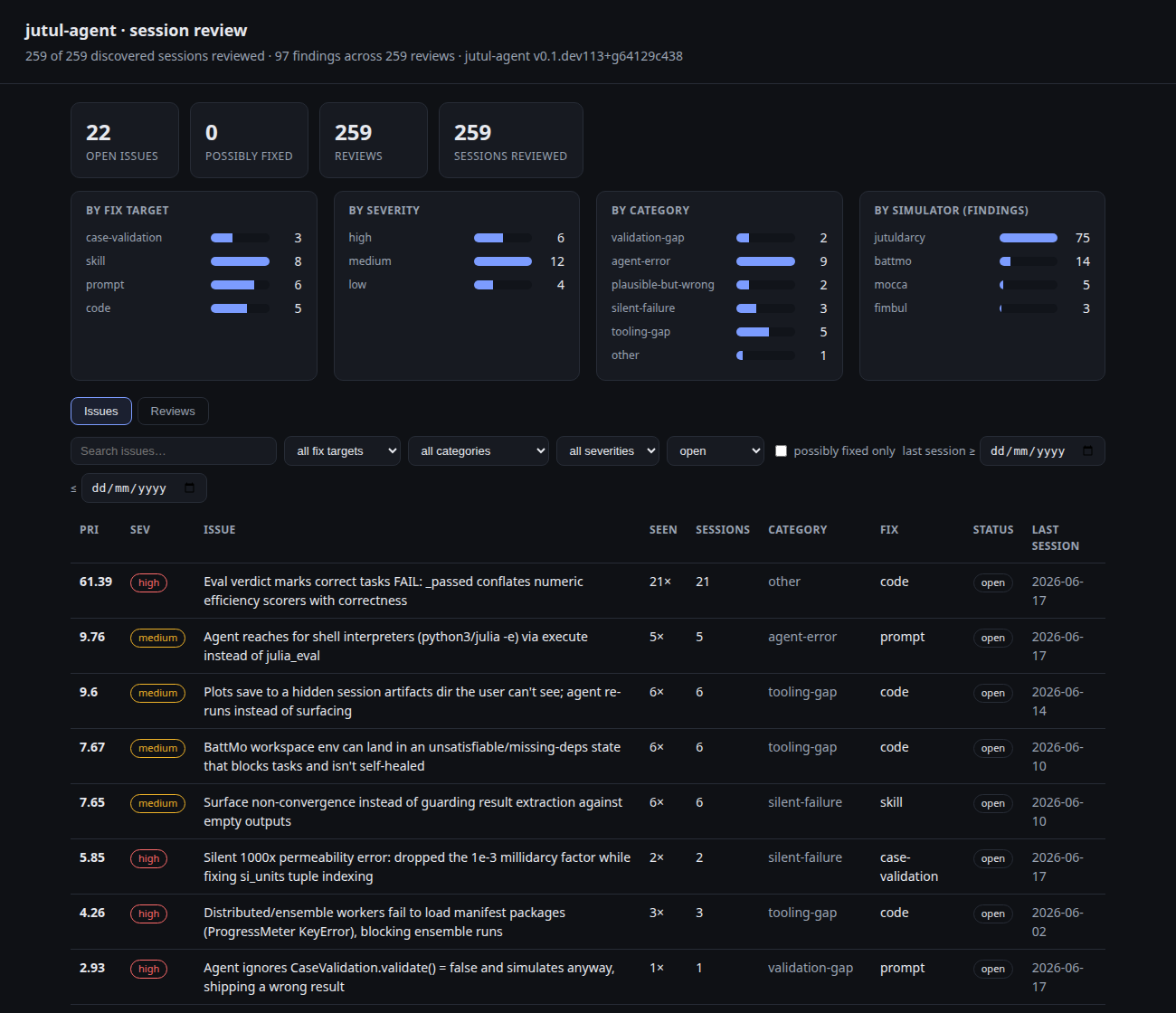 The review dashboard